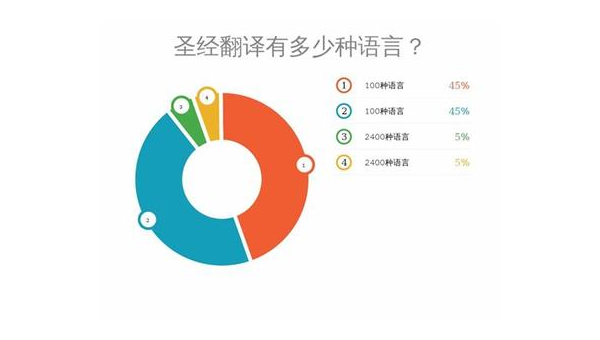 永安选择最佳App开发公司：技术实力与市场声誉的结合