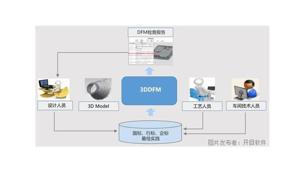 永安企业数字化转型的关键：软件定制开发的优势与实践