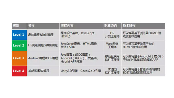 永安掌握安卓软件开发专业：从编程基础到职业发展