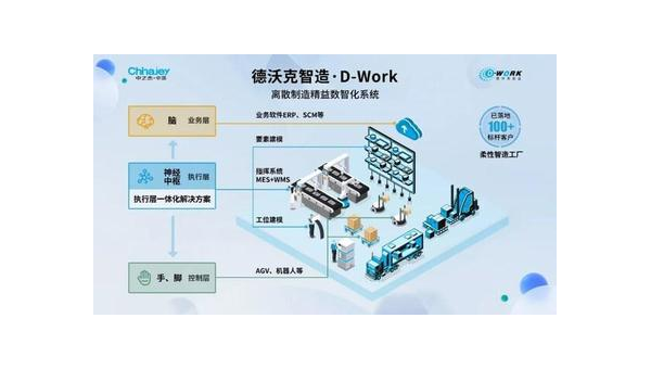 永安提升企业竞争力：工业软件定制开发的全面指南